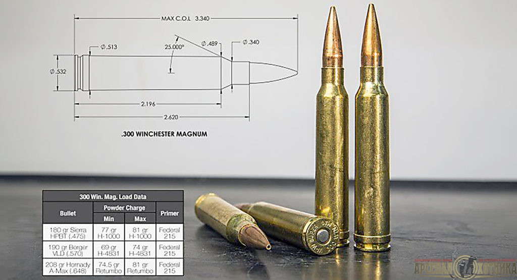 Калибр 300 Winchester Magnum